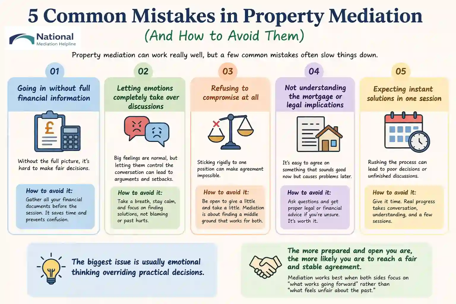 5 Common Mistakes in Property Mediation (And How to Avoid Them) Greater London