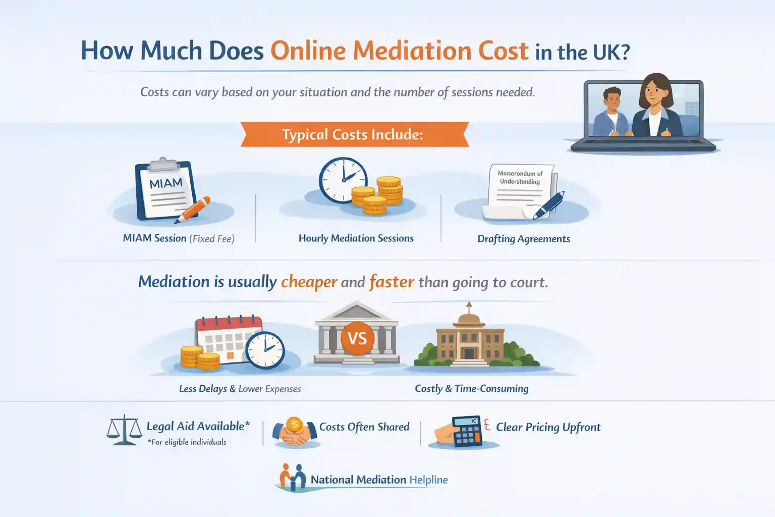 How Much Does Online Mediation Cost in the UK Greater London?