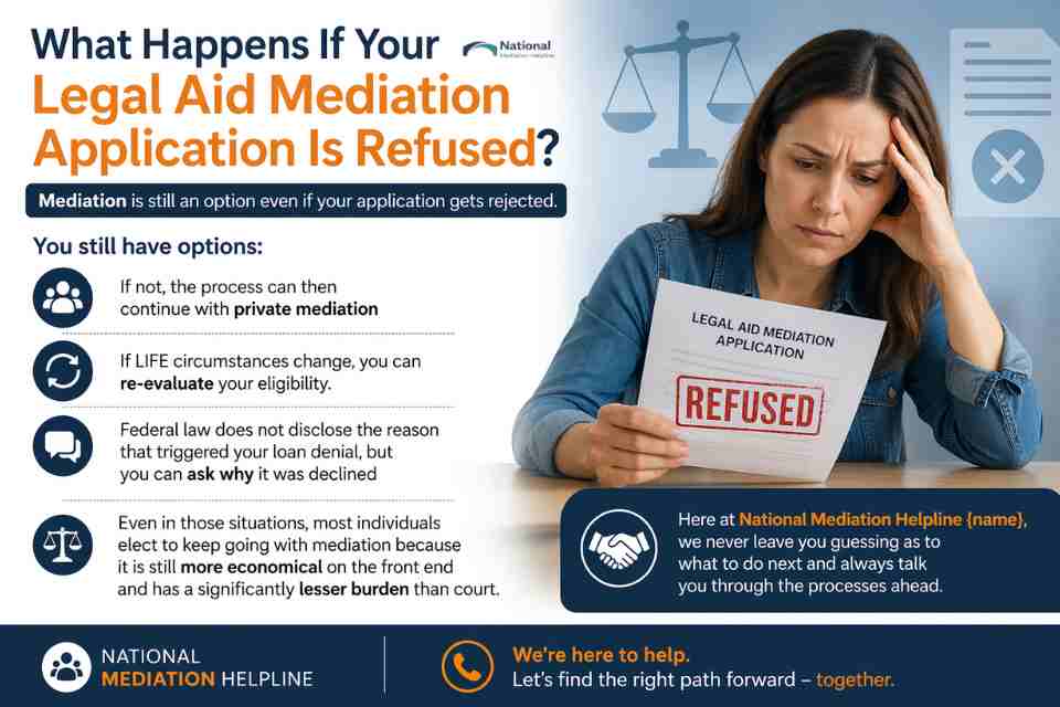 What Happens If Your Legal Aid Mediation Application Is Refused Greater London?