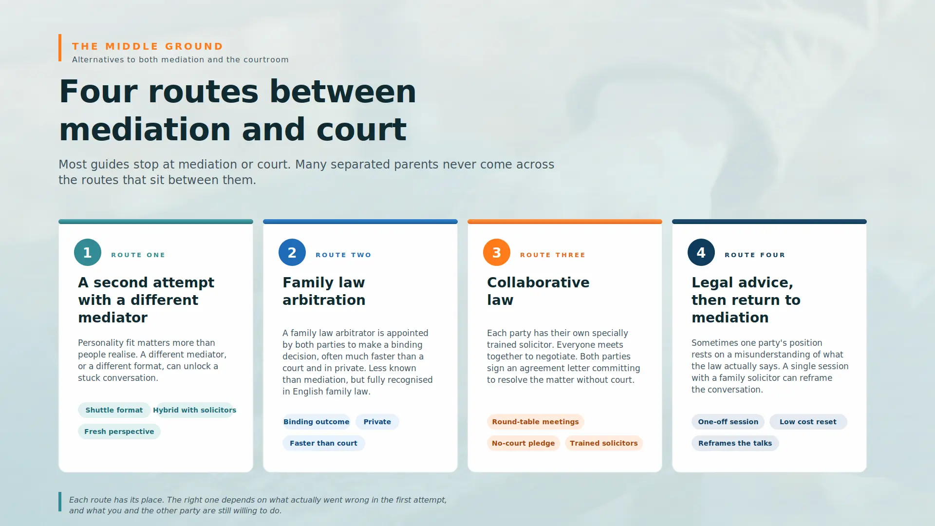 Child Arrangements Mediation Failed What Next Greater London :  Four PRACTICAL Routes You can take 
