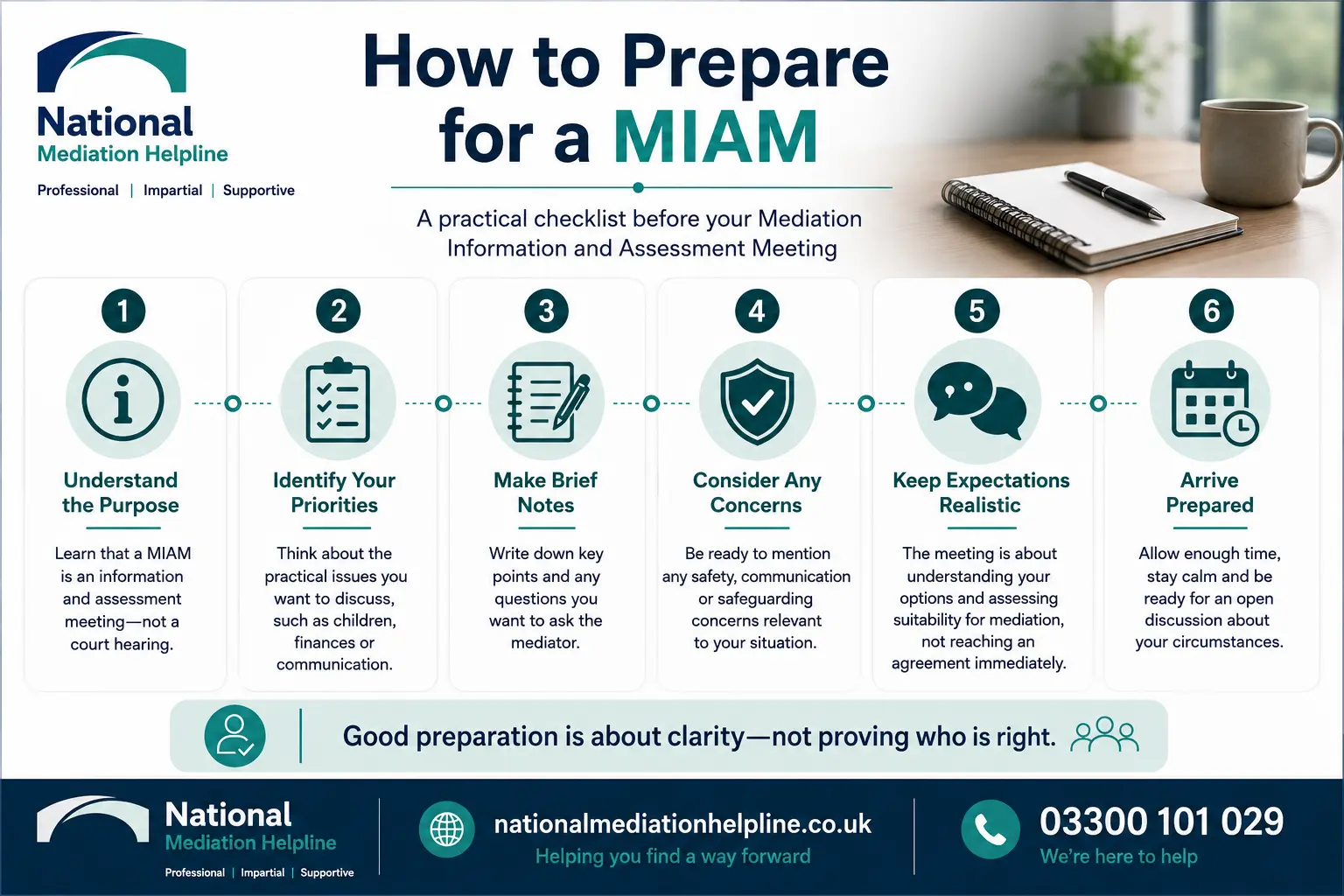 How to prepare for a miam in Greater London How to prepare for a miam infographics , explaining How to prepare for a miam in Greater London:  Understand how to prepare for a miam in 6 Steps
